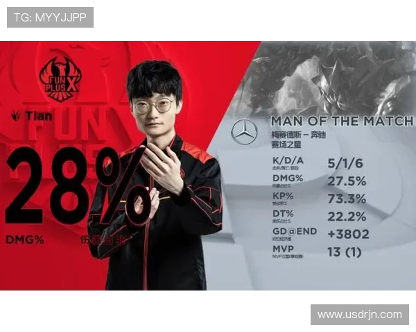 JDG战队中路突破体系解析与战术运用探讨